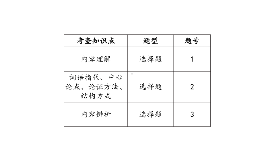 2020年中考王语文第一轮复习 考点精讲 (27)课件.ppt_第3页