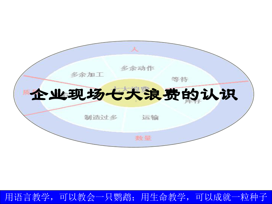 企业现场七大浪费的改善课件.pptx_第1页