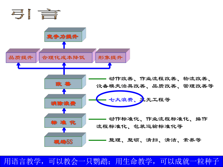 企业现场七大浪费的改善课件.pptx_第2页