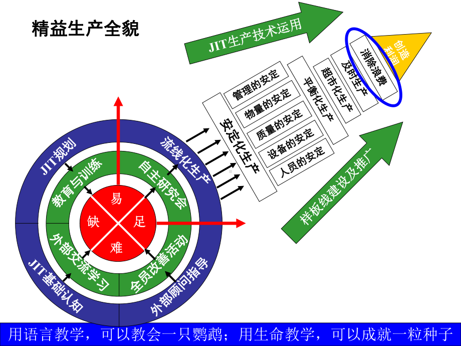 企业现场七大浪费的改善课件.pptx_第3页