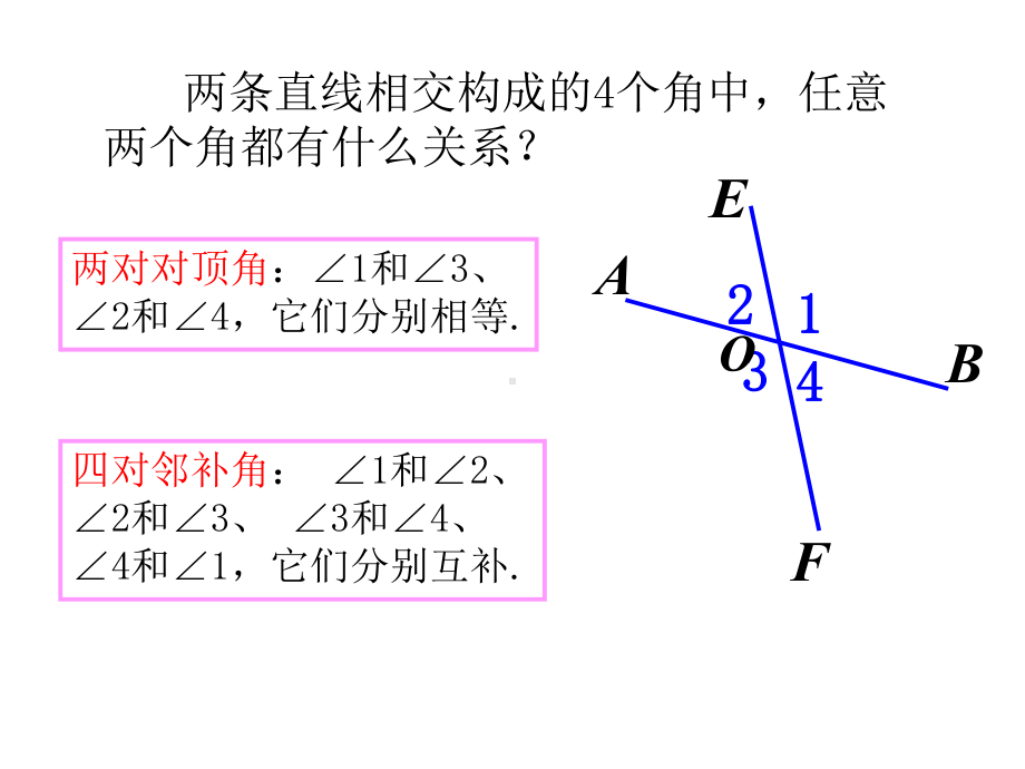 同位角、内错角、同旁内角优秀课特等奖课件.ppt_第2页