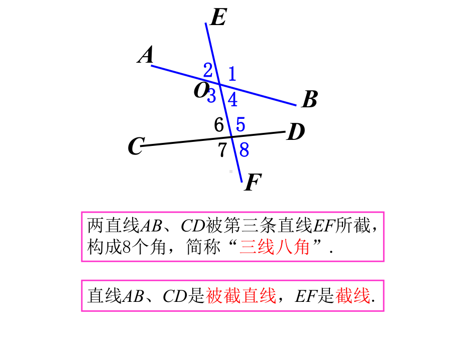 同位角、内错角、同旁内角优秀课特等奖课件.ppt_第3页