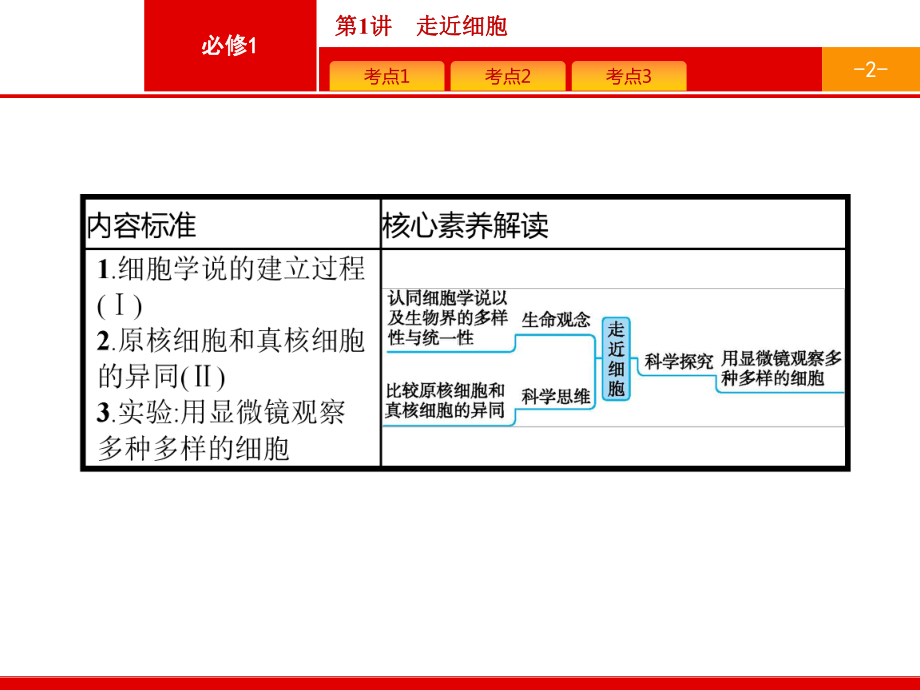 （生物新高考总复习）第1讲 走近细胞课件.pptx_第2页