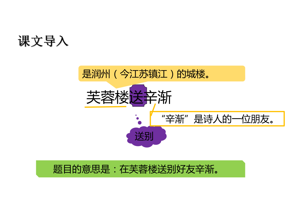 2020春部编版四年级语文下册 21 古诗三首 教学课件.pptx_第2页