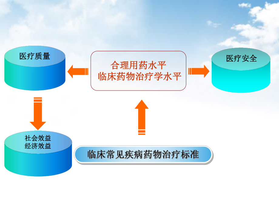 合理用药与医疗安全课件.pptx_第3页