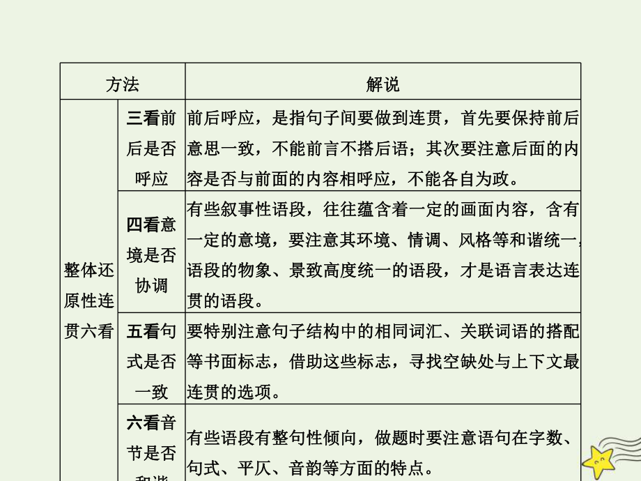 2020高考语文二轮复习专题6语言文字运用题型突破21语言连贯题-解题“八技法”课件.ppt_第3页