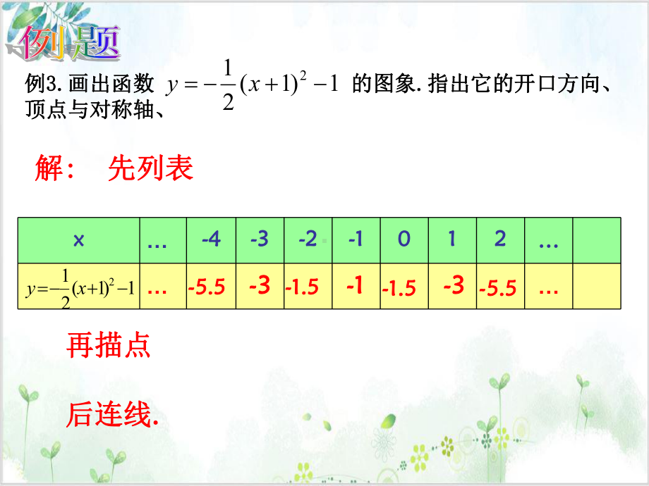 人教版九年级(上)数学课件：二次函数y=a(x h)2+k的图象和性质 公开课.ppt_第3页