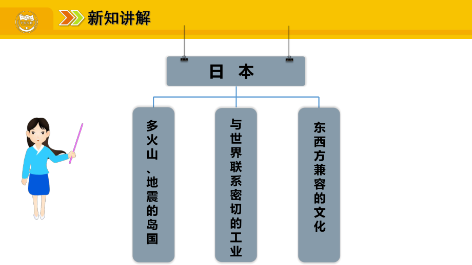 RJ人教版七年级地理下册教学课件1第七章 第一节 日本.ppt_第3页