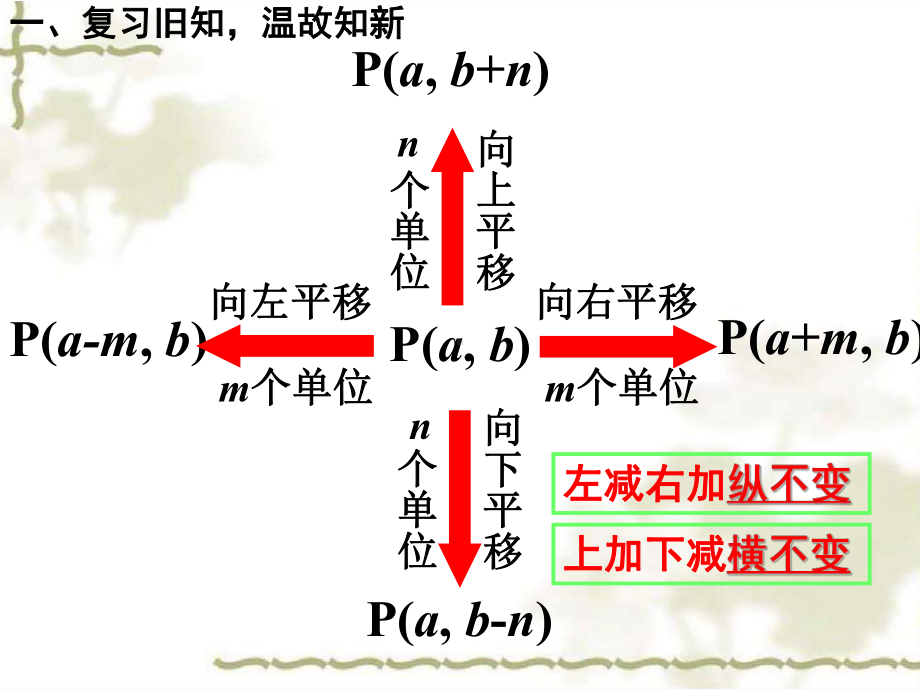 北师大版八年级数学下册《1 图形的平移直角坐标系中图形的两次平移与坐标的变化》公开课课件-9.pptx_第2页