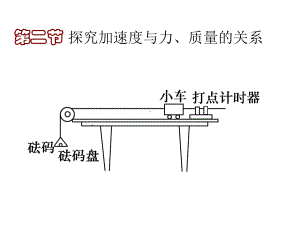 人教版高中物理必修一42 43牛顿第二定律课件 .ppt