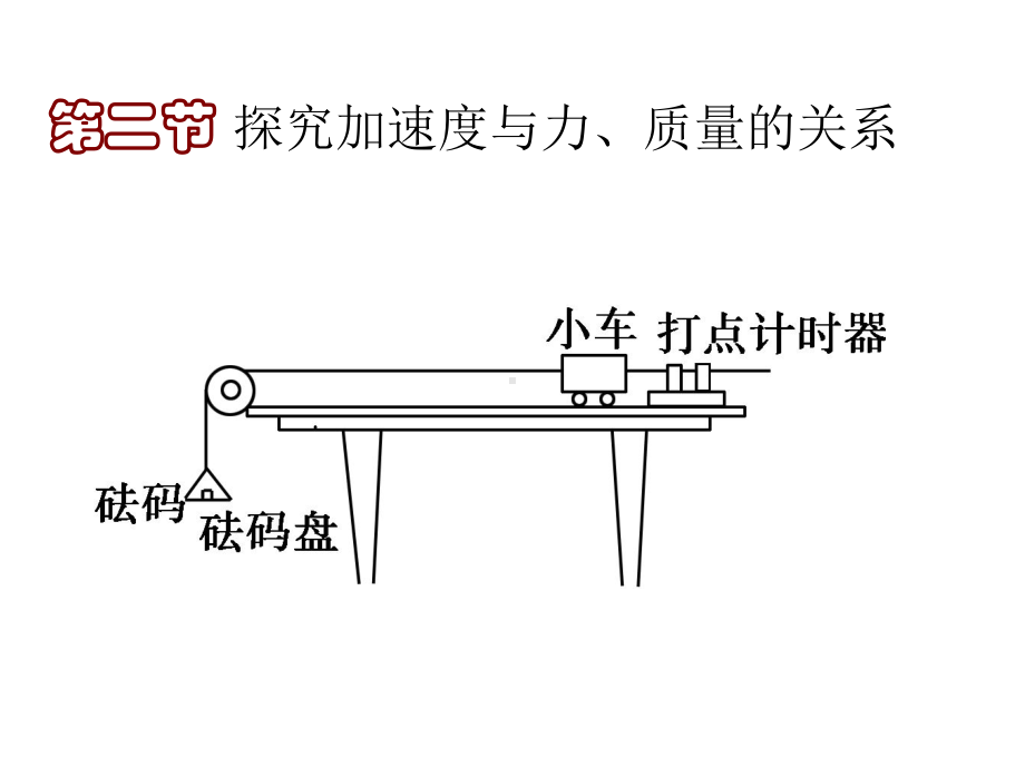 人教版高中物理必修一42 43牛顿第二定律课件 .ppt_第1页