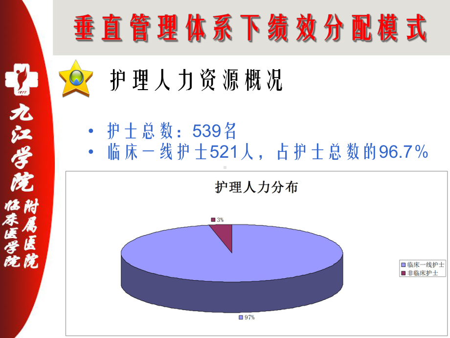 垂直管理体系下绩效分配模式课件.ppt_第3页