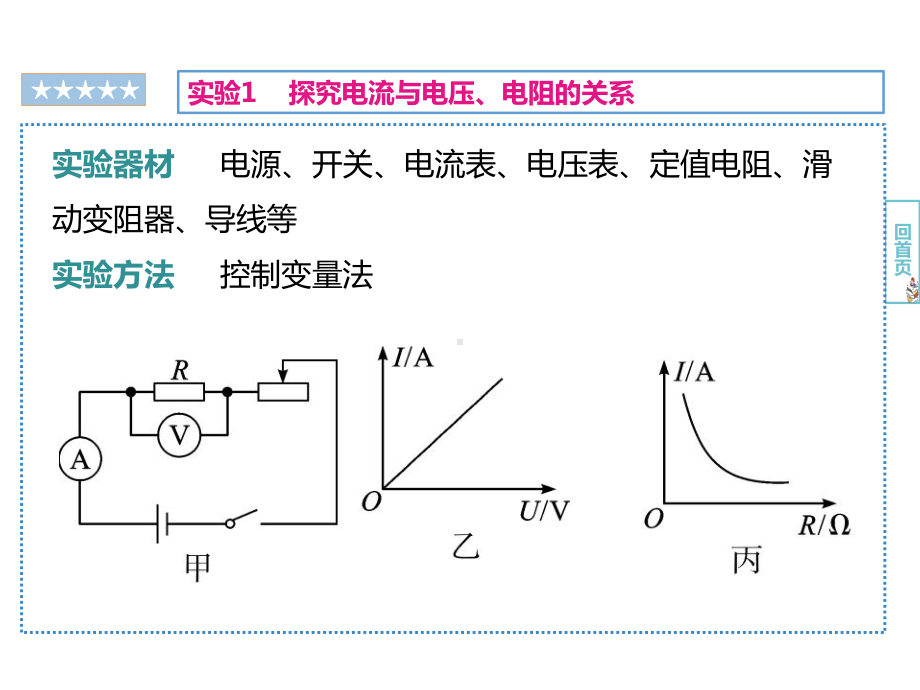 中考物理考点解读 欧姆定律的相关实验课件.pptx_第3页