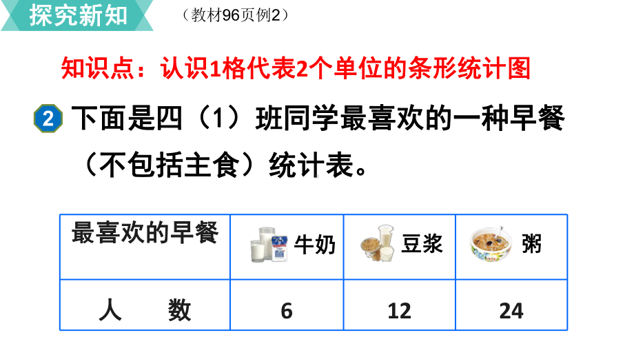 四年级上册数学《条形统计图》课件.pptx_第3页