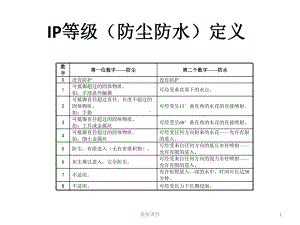 产品防水设计 经验篇课件.ppt