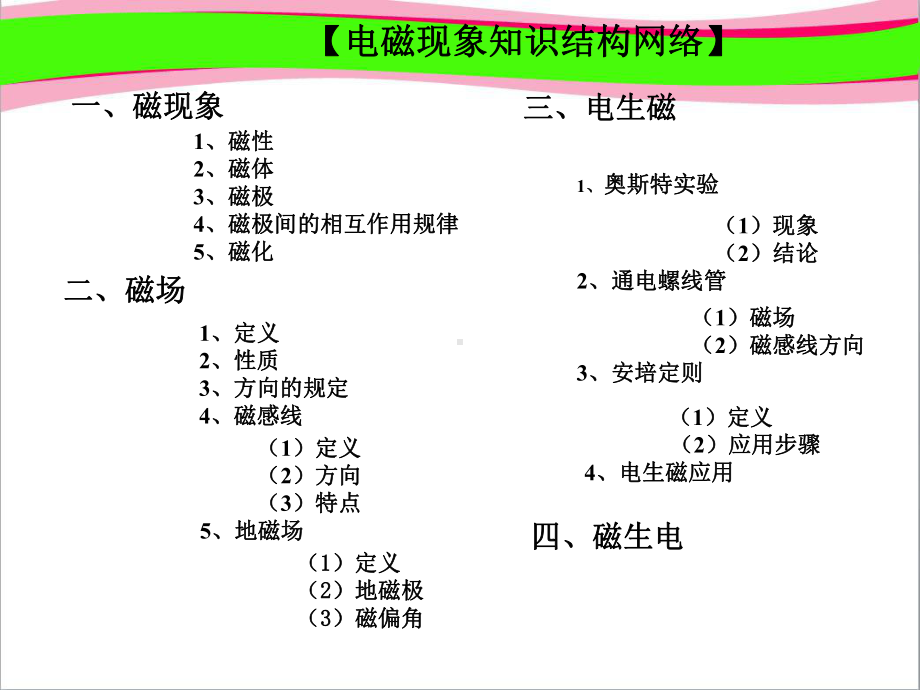 （新人教版）中考物理总复习《电磁现象》复习课件.ppt_第3页