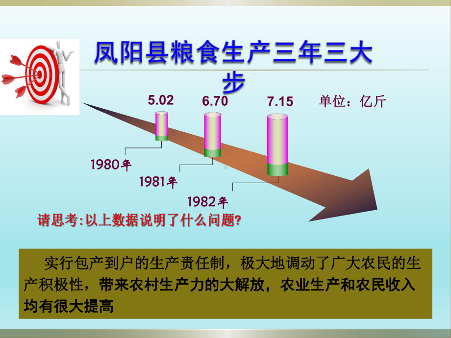 人教部编版八年级下册第8课经济体制改革课件.ppt_第3页