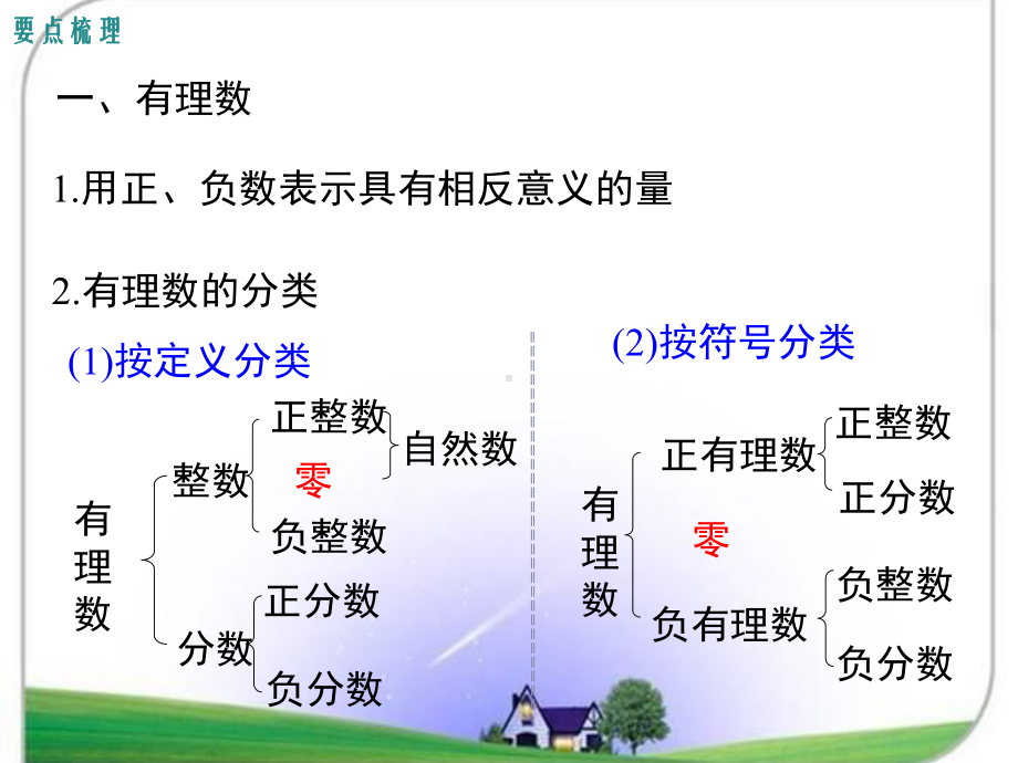 北师大版七年级数学上册第二章 有理数及其运算 小结与复习课件.ppt_第2页