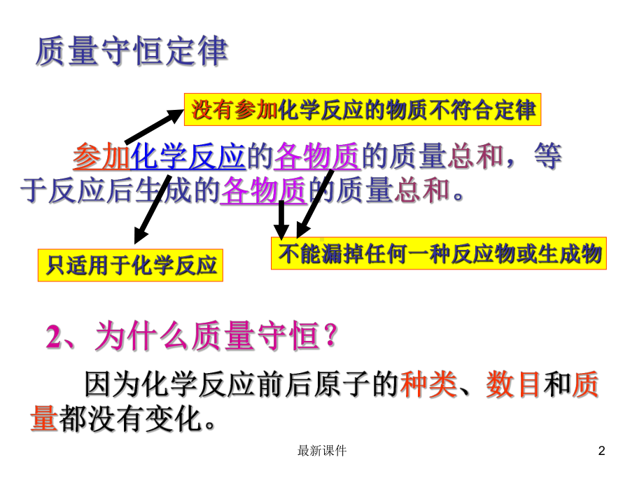 初三化学复习《质量守恒定律》完整课件.ppt_第2页