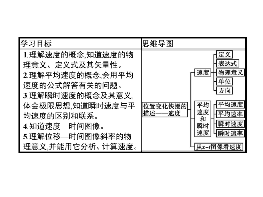 《位置变化快慢的描述-速度》课件1.pptx_第2页