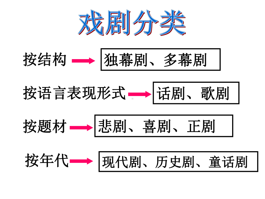 《雷雨》教学讲解课件.ppt_第3页