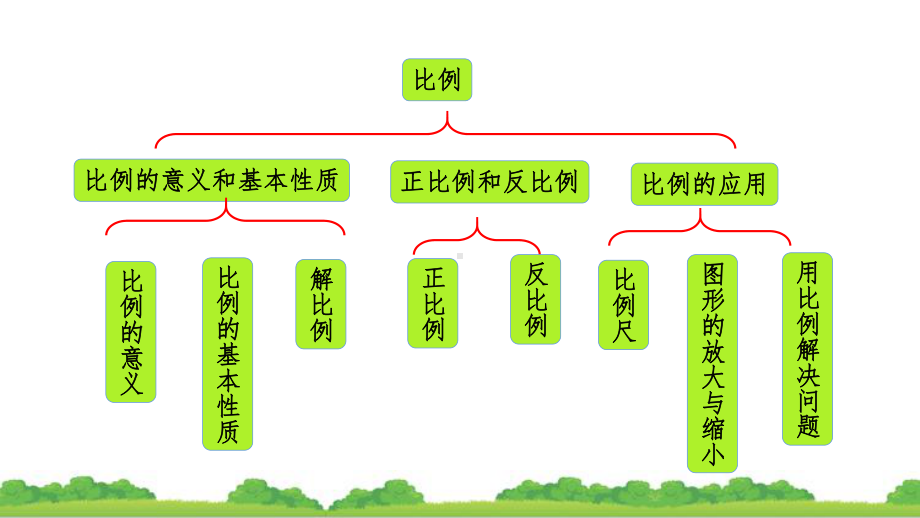 2021年最新人教版六年级数学下册四单元整理和复习(教学课件).pptx_第2页