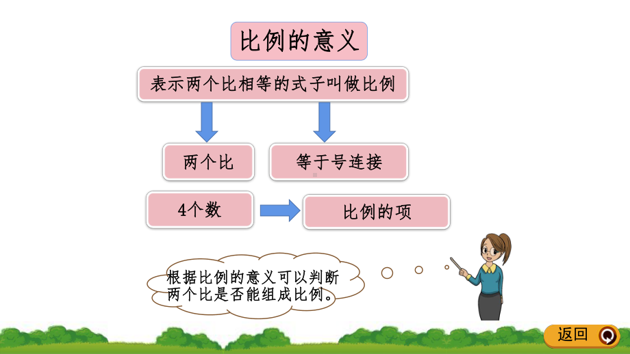 2021年最新人教版六年级数学下册四单元整理和复习(教学课件).pptx_第3页