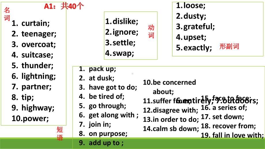 40篇文章搞定高考词汇3500必修一unit1unit5单词语境记忆课件.ppt(课件中不含音视频素材)_第2页