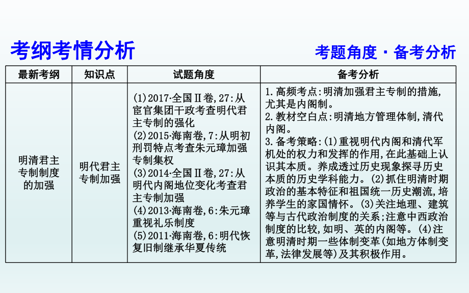 2020届一轮复习通史版：第4讲 明清君主专制制度的加强 教学用 .ppt_第3页