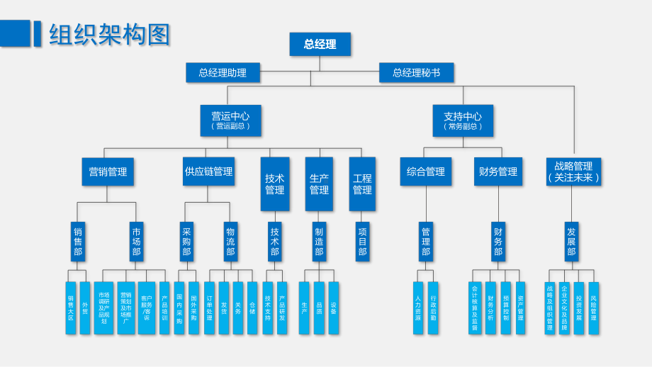 公司组织架构图模板课件.pptx_第3页