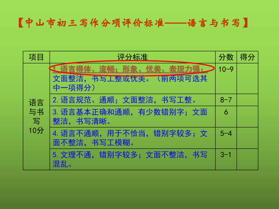 《让语言灵动生辉》-中考写作复习课件1.ppt_第3页