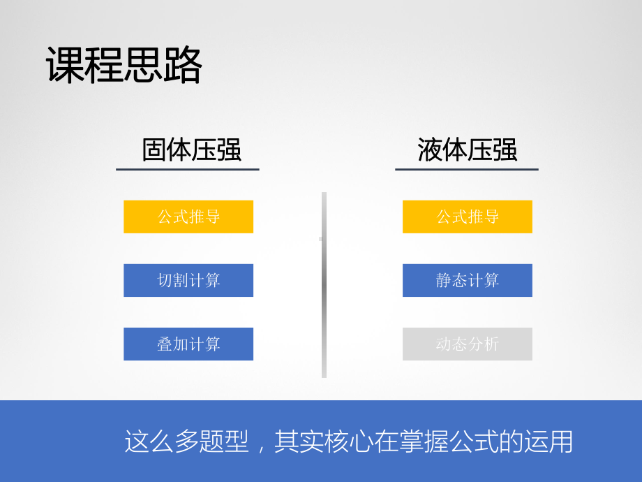 中考物理复习固体、液体压强一阶题型总结复习课件.pptx_第3页