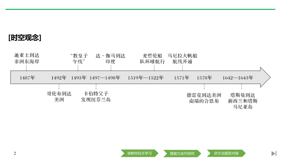 《全球航路的开辟》课件下载.pptx_第2页