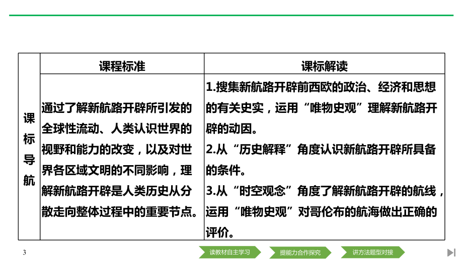 《全球航路的开辟》课件下载.pptx_第3页