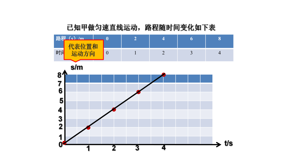 2020年人教版八年级上册物理第一章机械运动复习专题运动的图像课件.ppt_第1页