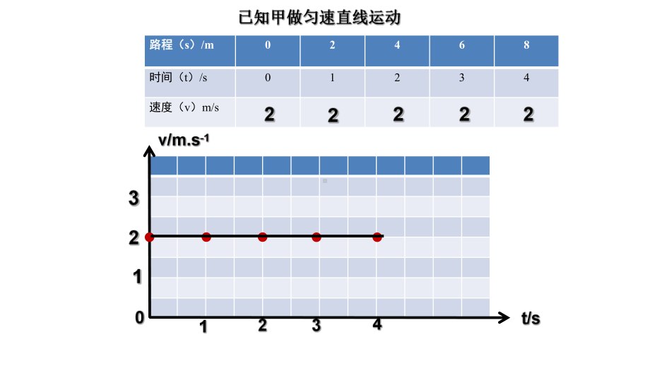 2020年人教版八年级上册物理第一章机械运动复习专题运动的图像课件.ppt_第2页