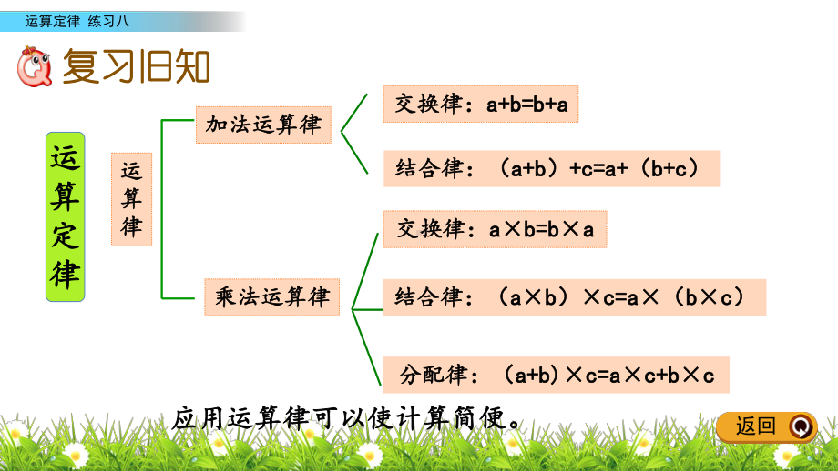 人教版四年级下册数学311 练习八课件.pptx_第2页