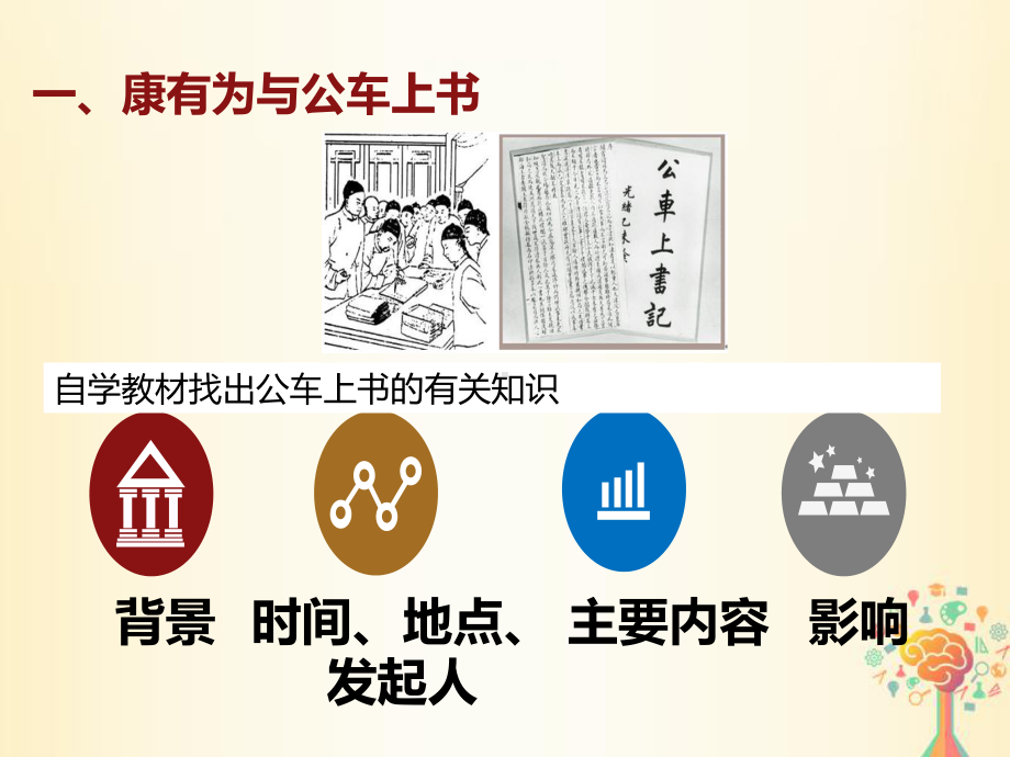 八年级历史上册戊戌变法 新人教版课件.ppt_第3页