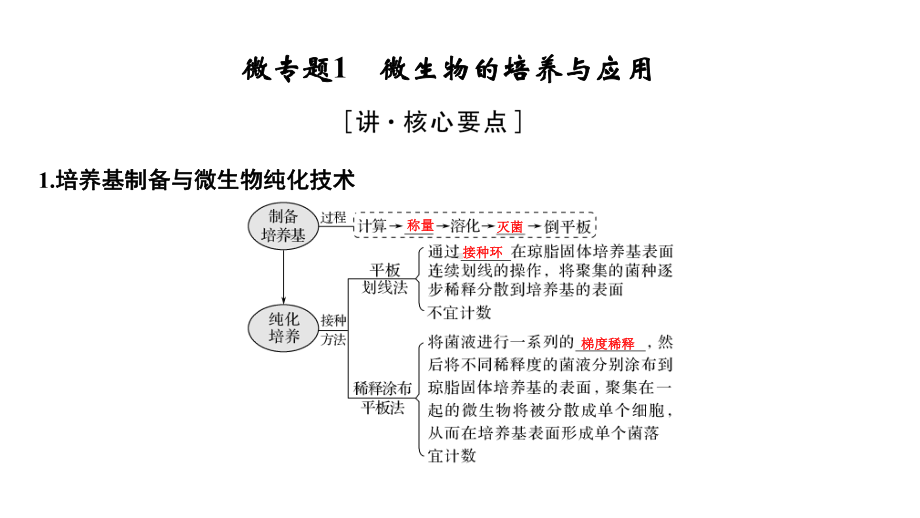 2020届 二轮复习生物技术实践 课件 47 张(全国通用).ppt_第3页