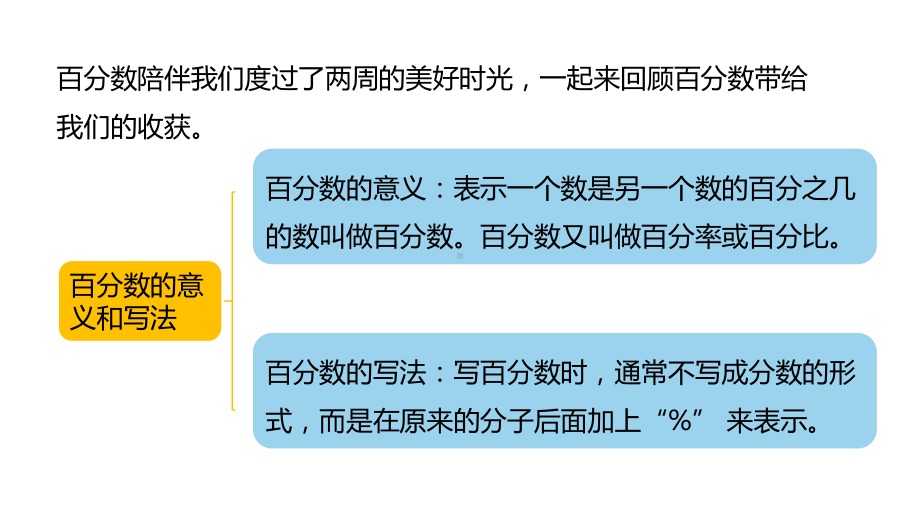 六年级上册数学课件 第3单元百分数第7课时整理与复习 冀教版 .pptx_第3页