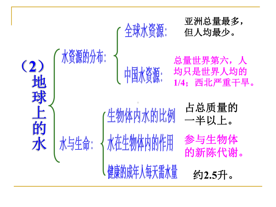 (新浙教版)第一章-水和水溶液复习课复习课件.ppt_第3页