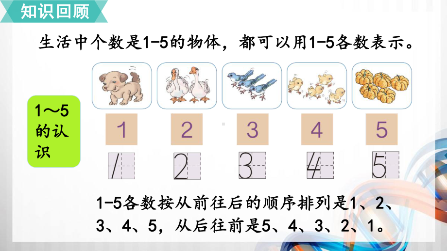 人教版小学一年级数学上册第三单元《1 5的认识和加减法》整理和复习课件.pptx_第3页