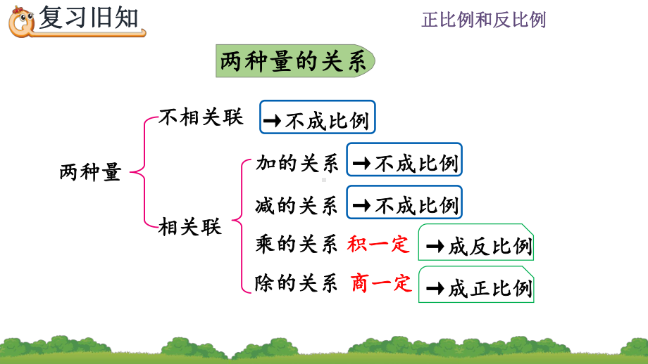 六年级数学下册 第4单元第7课时 练习九课件.pptx_第2页