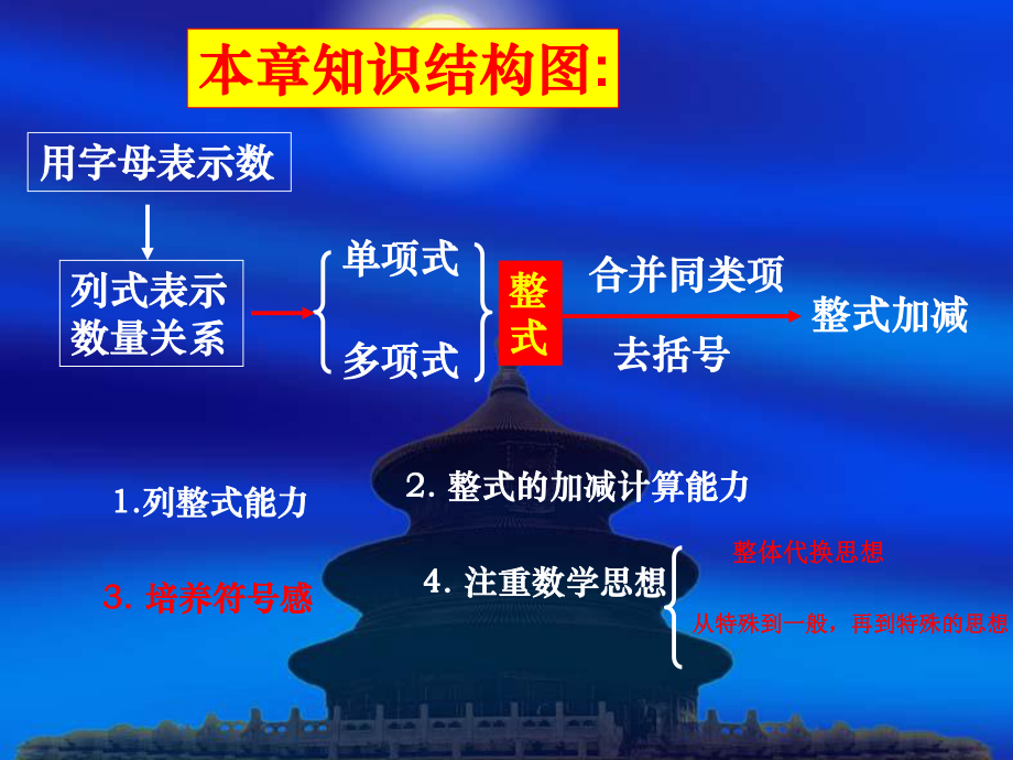 七年级数学上：第二章整式的加减复习课件人教新课标版.ppt_第2页