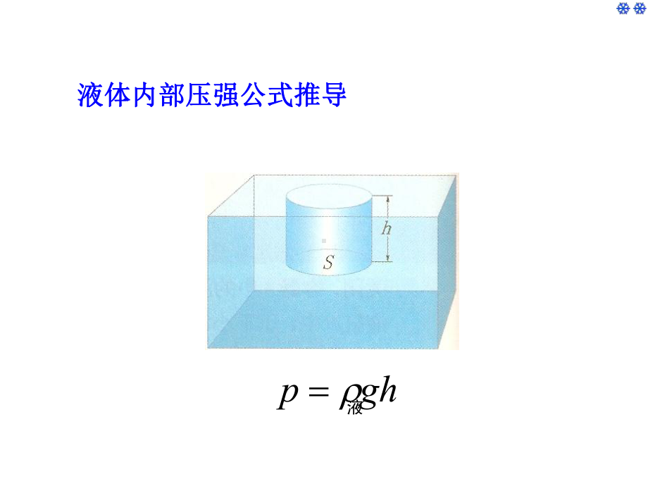 63 液体内部的压强课件.ppt_第3页