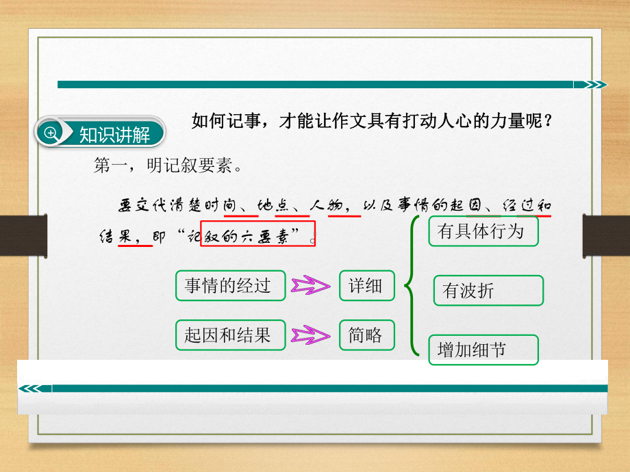 《写作学会记事》-部编版语文写作学会记事课件1.pptx_第3页