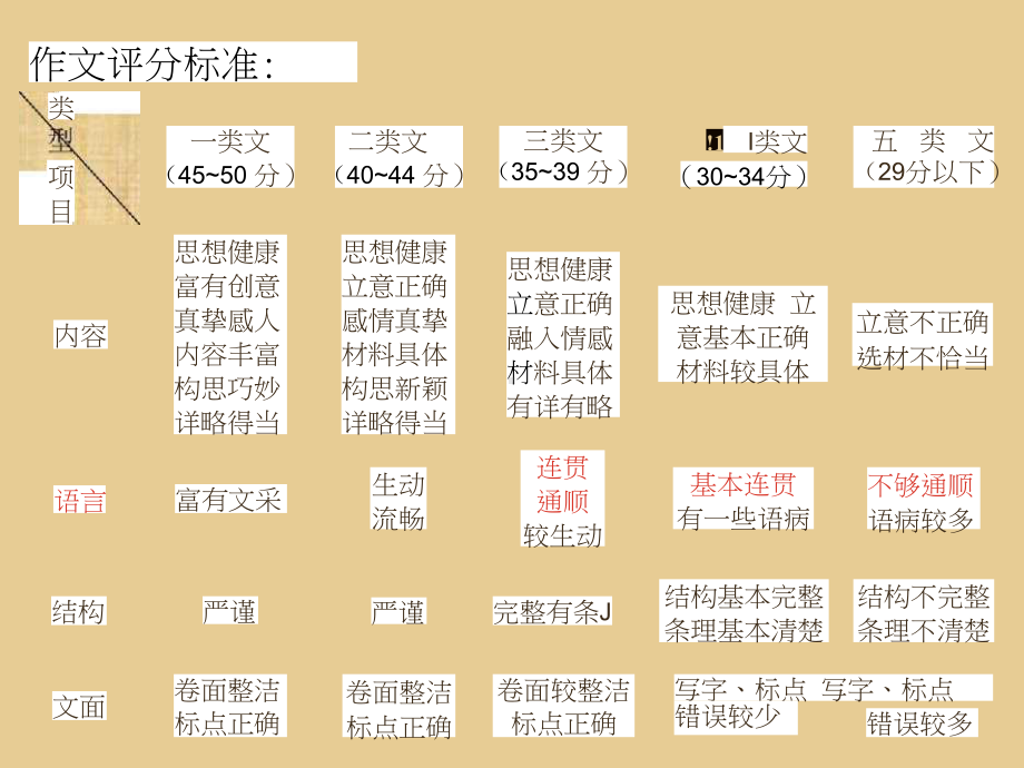 写作 语言要连贯课件.pptx_第2页