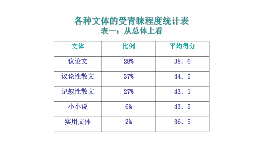 初中议论性散文的写作指导优质课课件.pptx_第3页