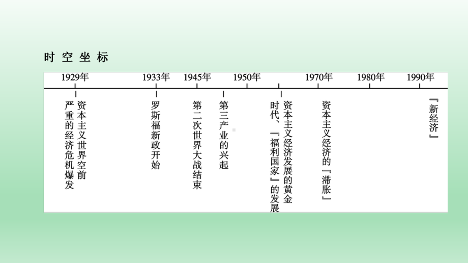 2020届一轮复习人教版：必修2 第6单元 第1讲 资本主义世界的经济危机和罗斯福新政 教学用 .ppt_第3页