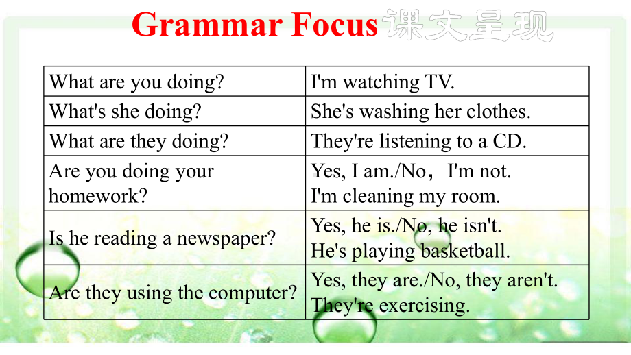 七年级英语下册Unit 6SectionA (Grammar Focus 3c)课件.pptx(课件中不含音视频素材)_第3页